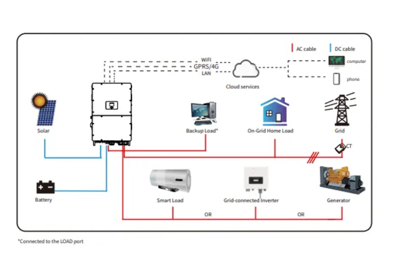 Kiến trúc hệ thống cơ bản Inverter Hybrid Deye 125kW 3 pha