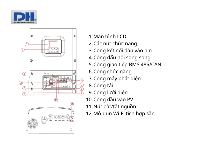 Chi tiết sản phẩm