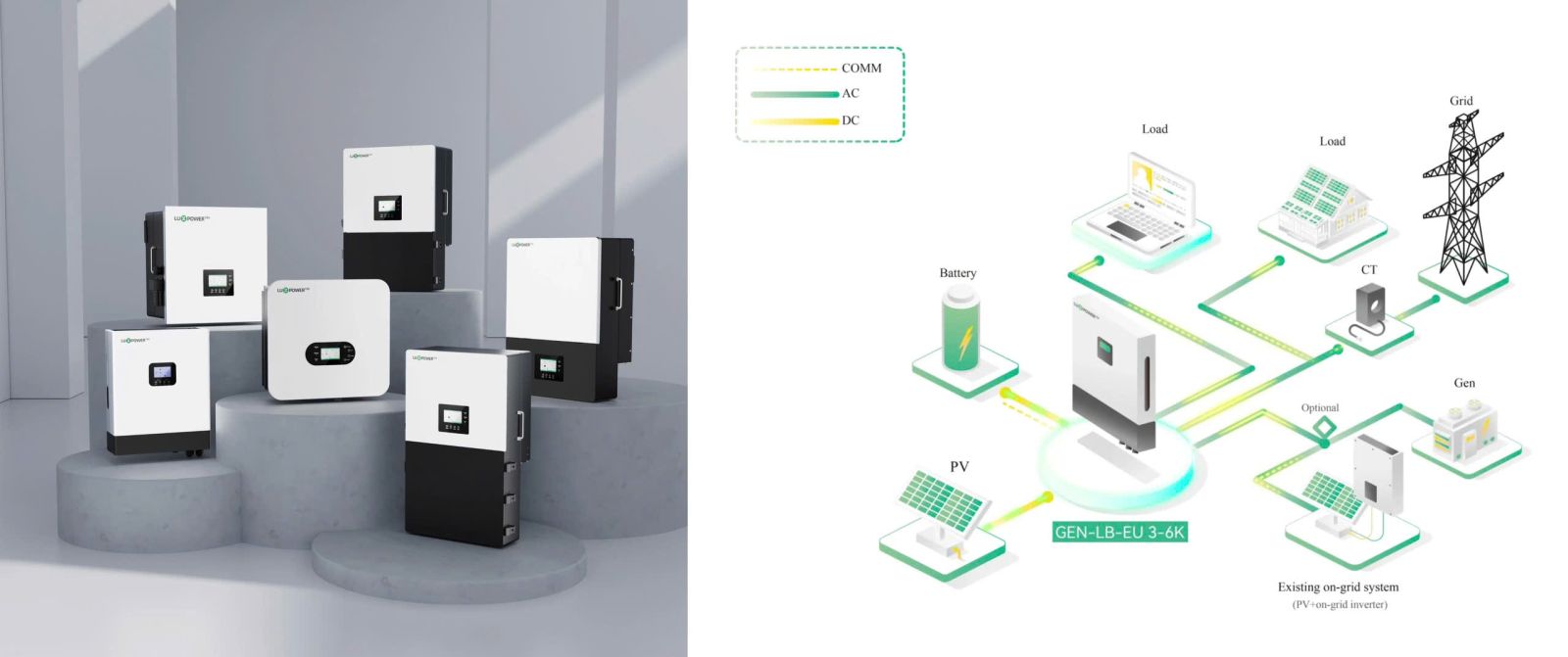 Luxpower inverter