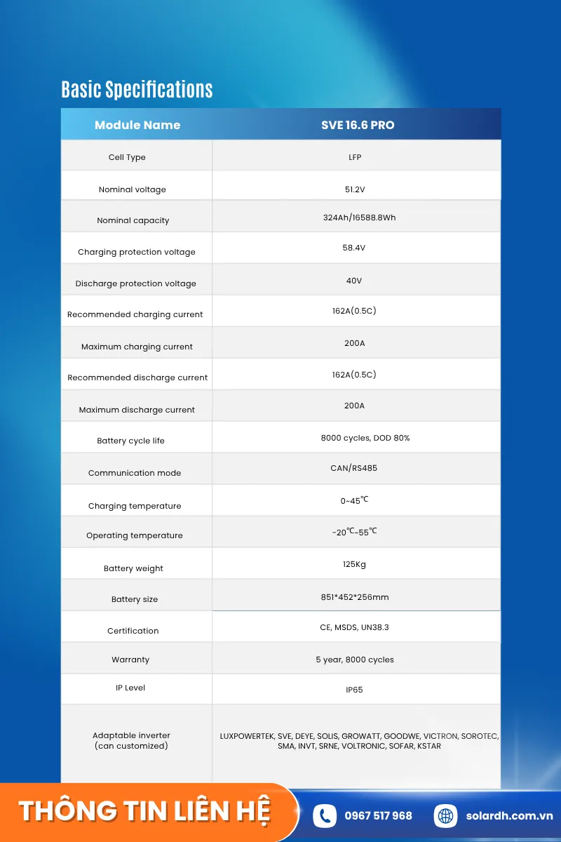 Thông số kỹ thuật pin lưu trữ SVE 16.6 Pro