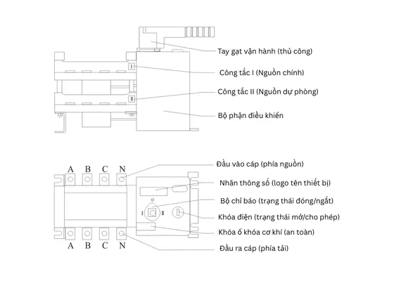 Công tắc chuyển mạch tự động nguồn kép Bộ chuyển Nguồn Tự Động ATS 3 Pha 250A Chanan