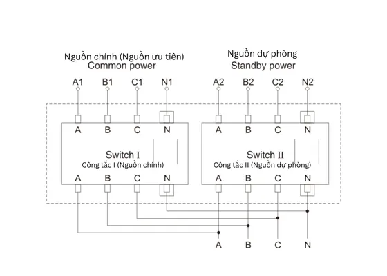 Bộ chuyển Nguồn Tự Động ATS 3 Pha 250A Chanan