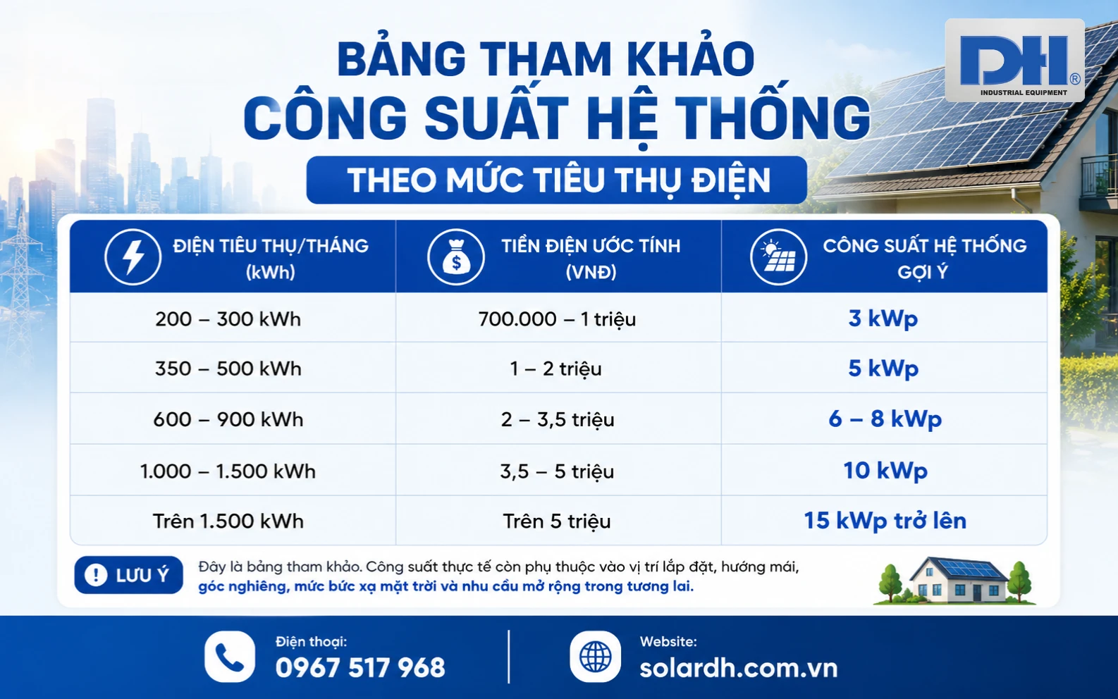Tham khảo công suất hệ thống theo nhu cầu