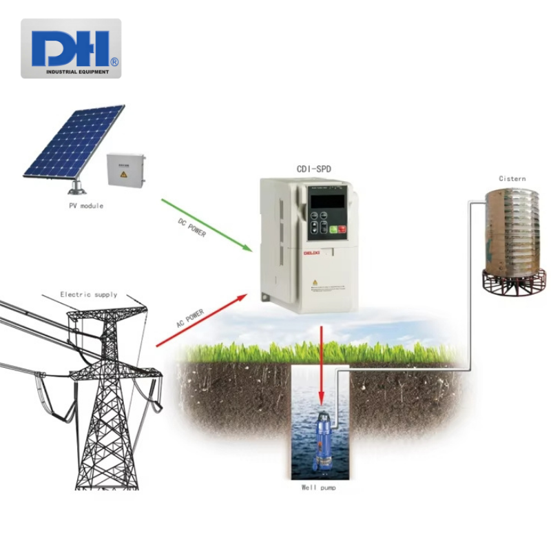 Biến tần bơm năng lượng mặt trời Delixi 1.5kW 1 pha