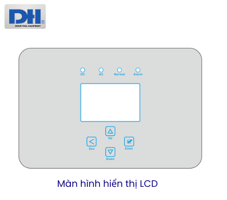 Màn hình hiển thị LCD