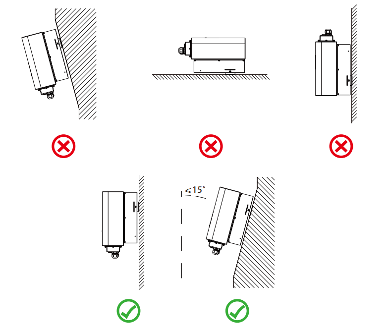 Cách lắp đặt Inverter năng lượng mặt trời
