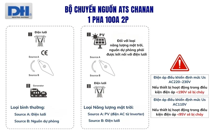 Lưu ý khi lắp ATS 1 pha 100A 2P