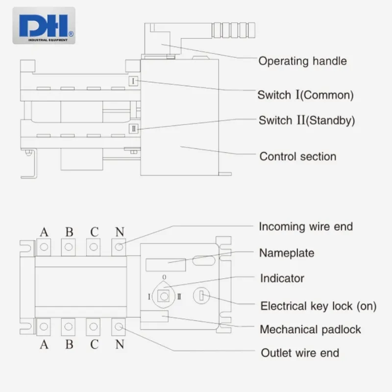 Cấu tạo chi tiết ATS 100A 3 pha