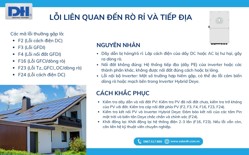 Lỗi liên quan đến rò rỉ và tiếp địa