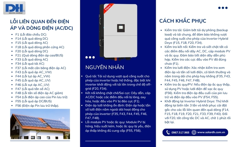 Lỗi liên quan đến điện áp và dòng điện (AC/DC)