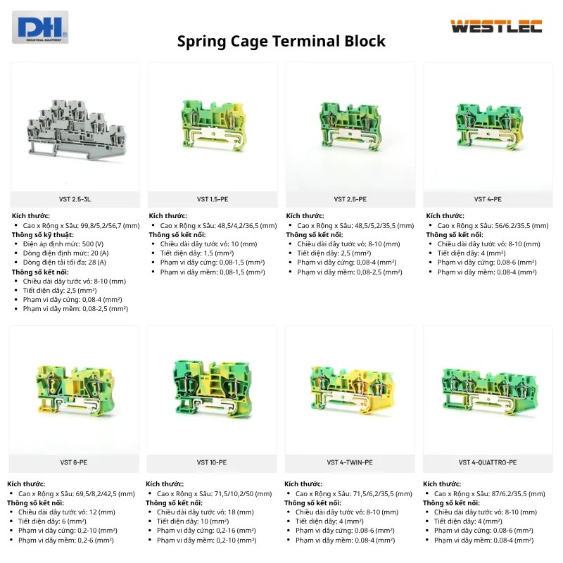 Spring Cage Terminal Block Westlec