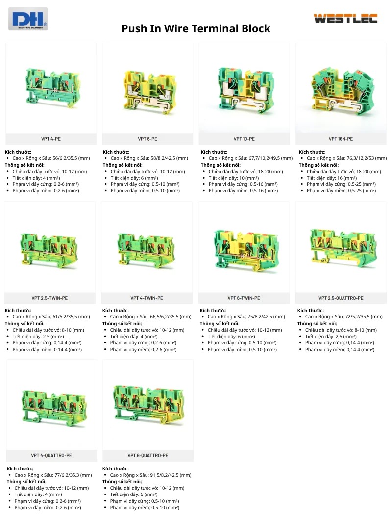 Push-in Wire Terminal Blocks