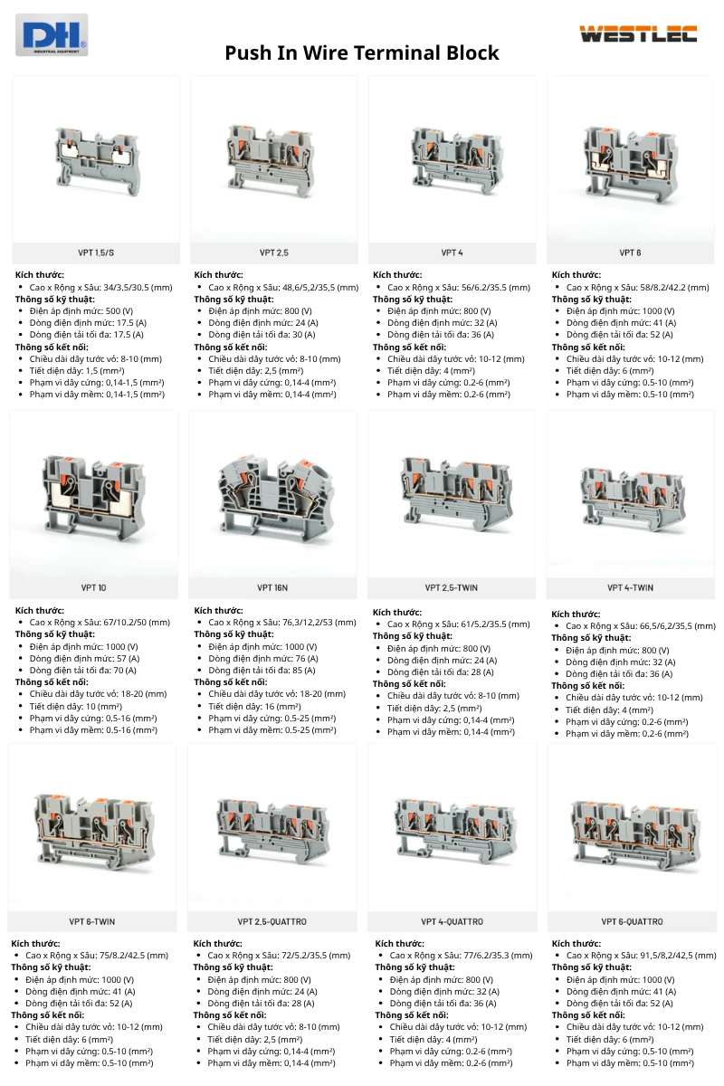 Push-in Wire Terminal Blocks
