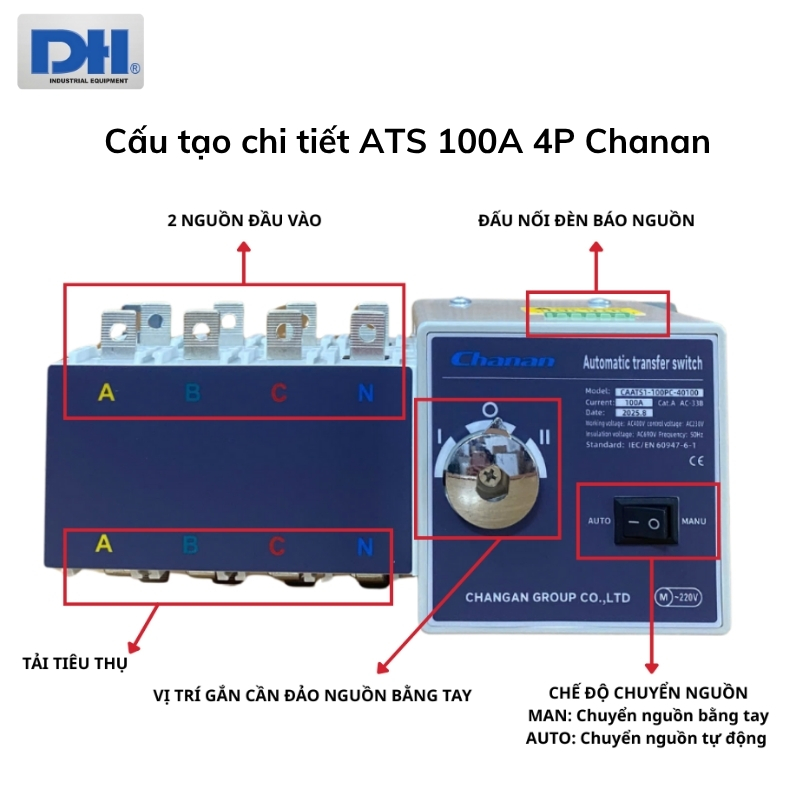 Cấu tạo chi tiết ATS Chanan 100A 4P
