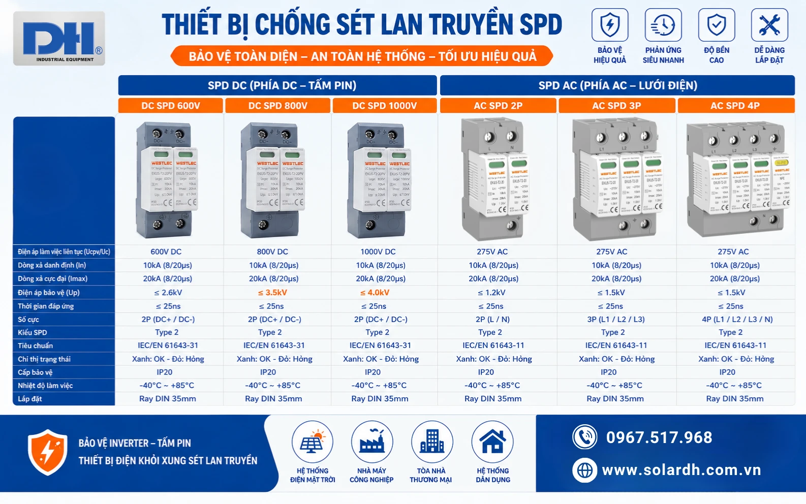 Thông số kỹ thuật SPD WESTLEC
