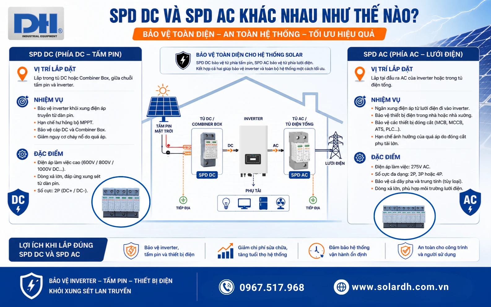 So sánh SPD DC & AC