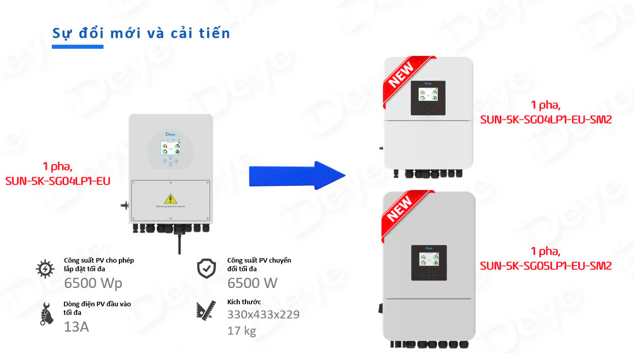 deye inverter dh