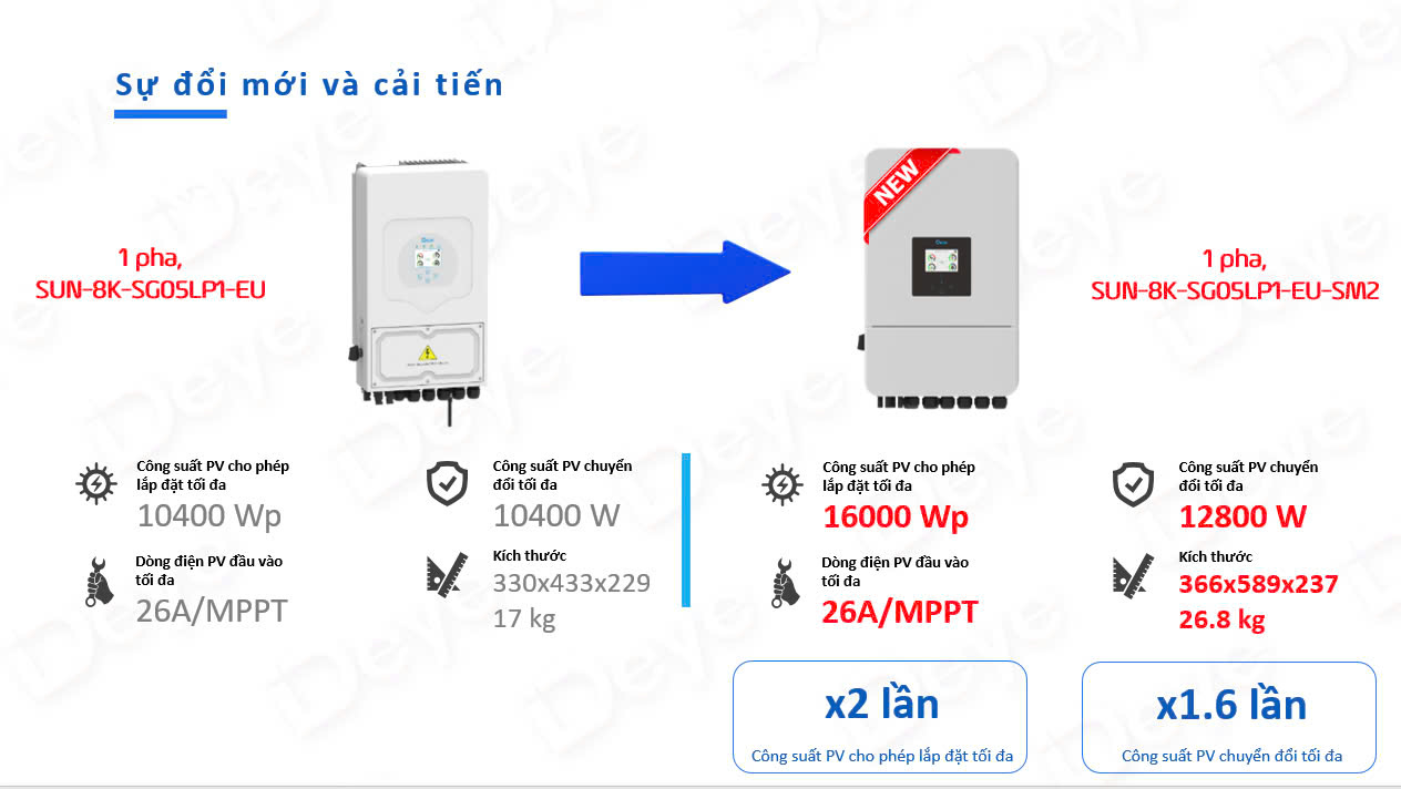 deye dh solar luu tru