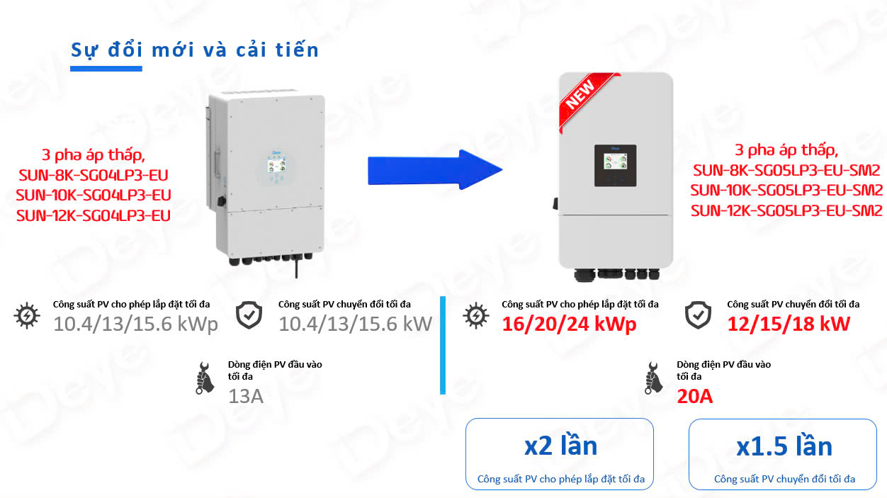 solar deye inverter