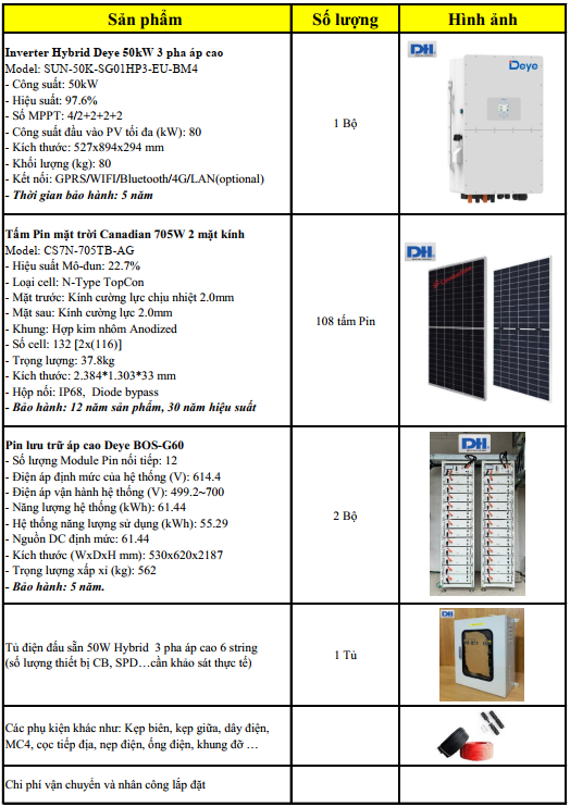 Hệ Năng Lượng Mặt Trời 50kW Hybrid