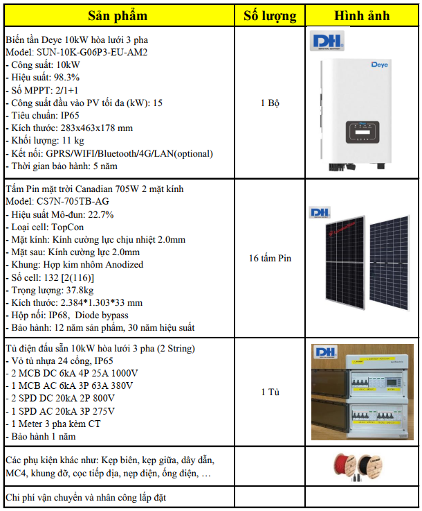 Hệ thống điện mặt trời 10kW hòa lưới 3 pha