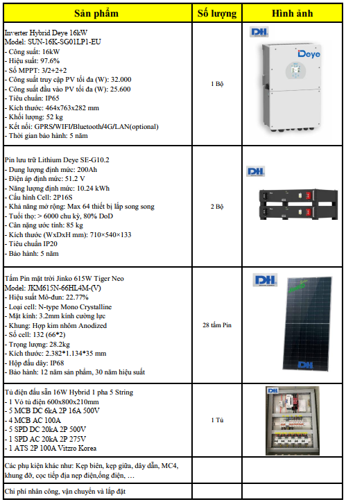 Hệ thống điện mặt trời 16kW Hybrid 1 pha