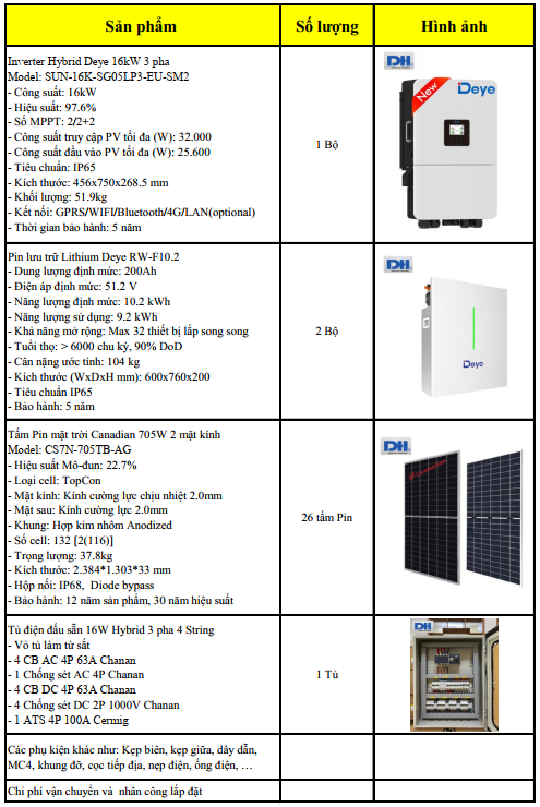 Hệ thống điện mặt trời 16kW Hybrid 3 pha