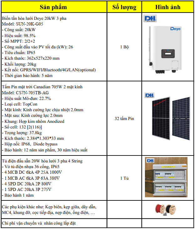 hệ thống điện mặt trời 20kW hòa lưới 3 pha