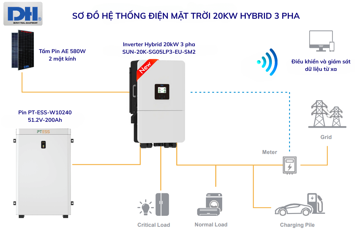 Sơ đồ hệ thống điện mặt trời 20kW Hybrid 3 pha