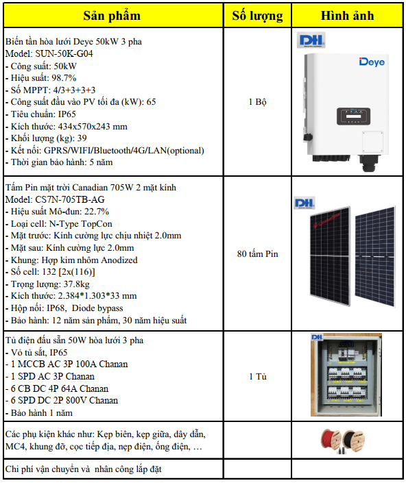 Hệ thống điện mặt trời 50kW hòa lưới 3 pha