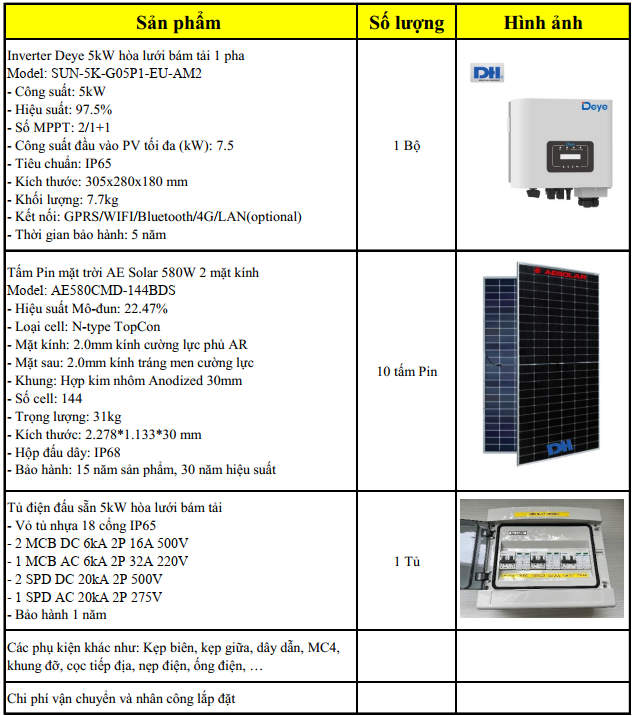 Cấu hình chi tiết hệ thống điện mặt trời 5kW hòa lưới 1 pha