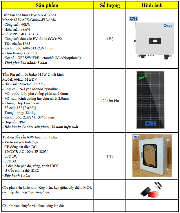 Bảng thiết bị hệ thống điện mặt trời 60kW hòa lưới