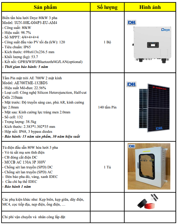 Cấu hình chi tiết hệ thống điện mặt trời 80kW hòa lưới 3 pha