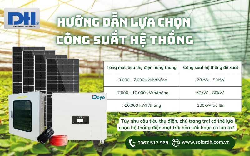 Hệ thống điện mặt trời cho trang trại