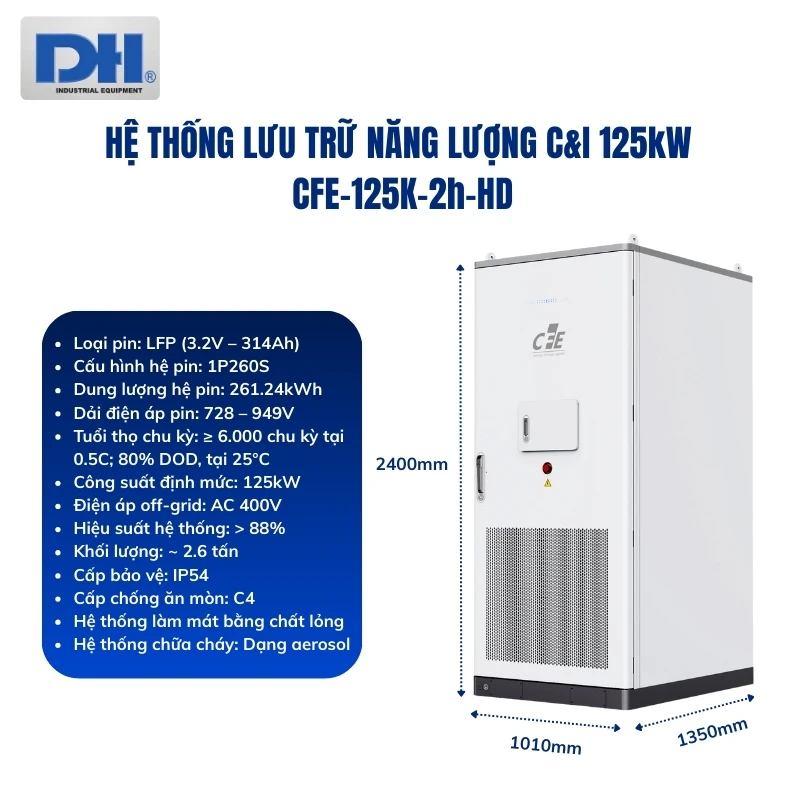Thông số kỹ thuật CFE-125K-2h-HD