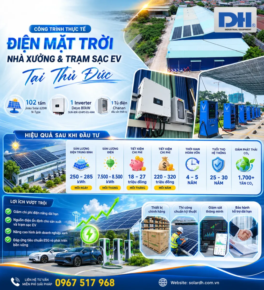 Hiệu quả hệ thống năng lượng mặt trời 63kWp