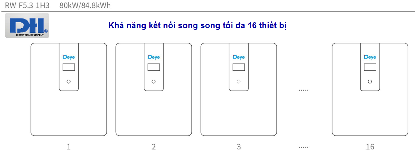 Kết nối song song tối đa 16 thiết bị
