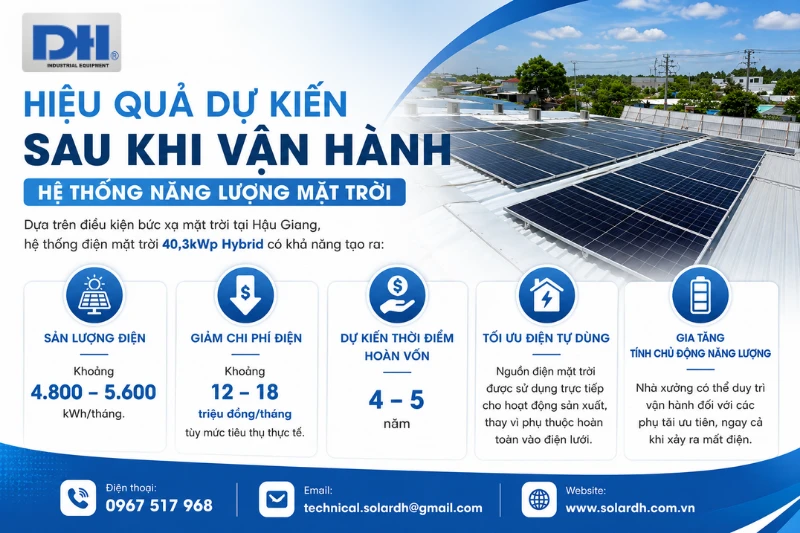 Hiệu quả hệ thống mang lại