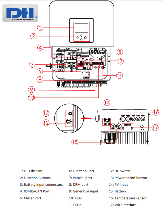 Cấu tạo chi tiết SUN-3K-SG04LP1-EU-SM1