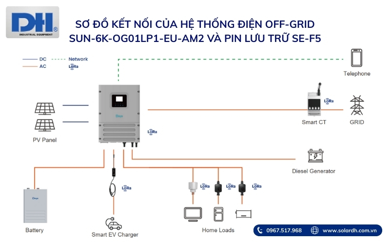 Sơ đồ kết nối hệ thống điện mặt trời Off-Grid