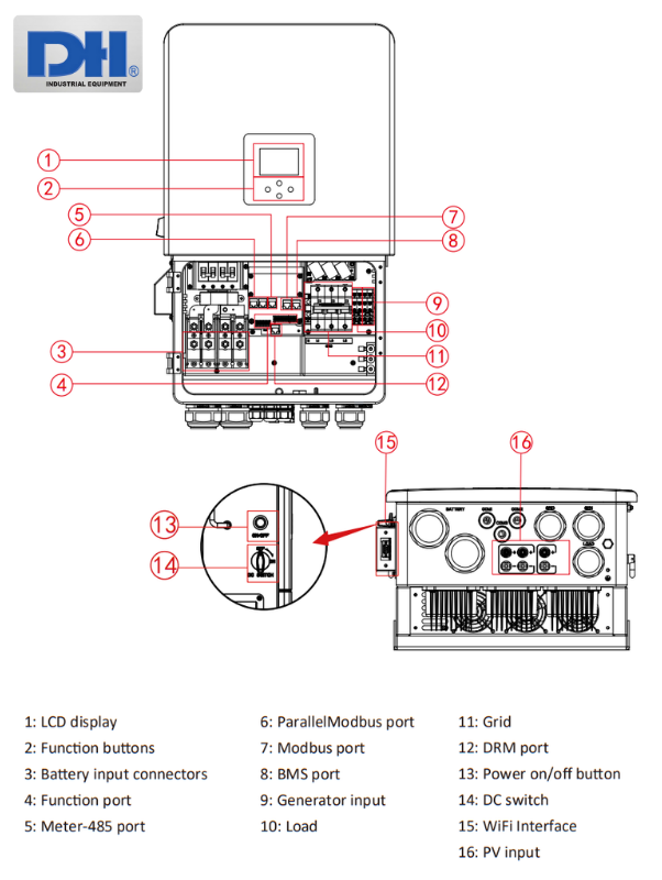 Cấu tạo chi tiết Inverter Hybrid Deye 16kW 3 pha SUN-16K-SG05LP3-EU-SM2
