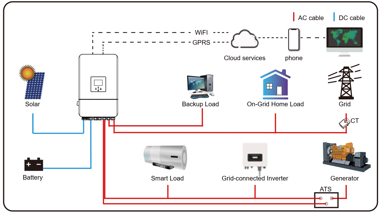 Điều khiển thông minh GPRS/WIFI/Bluetooth/4G/LAN