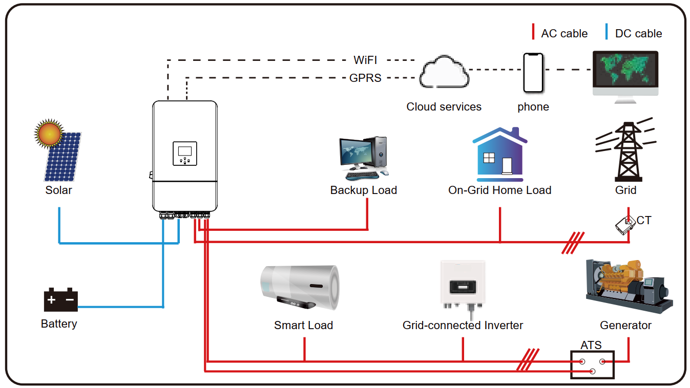 Inverter Hybrid Deye 8kW 3 pha giám sát và điều khiển thông minh