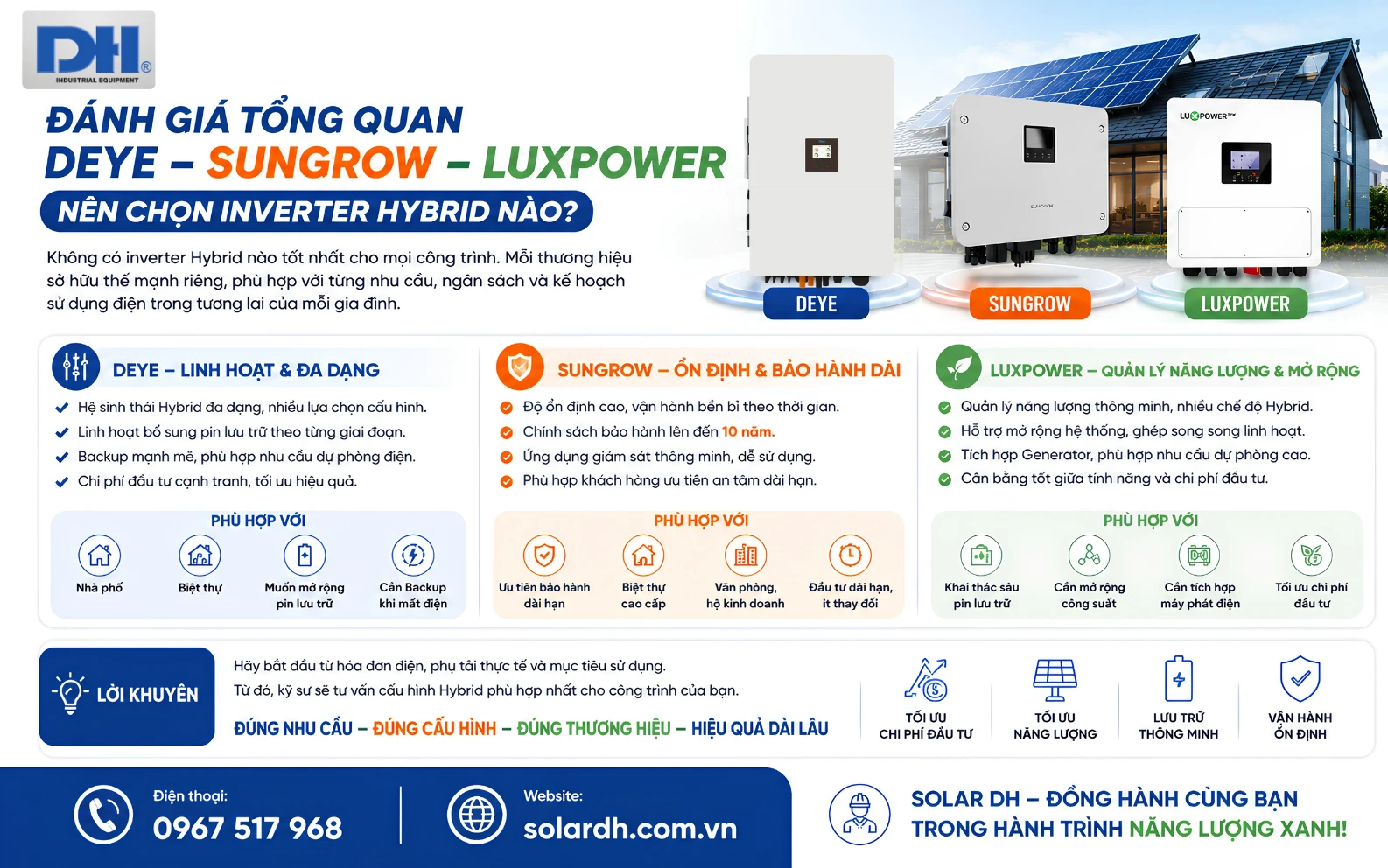 Đánh giá chi tiết 3 dòng Inverter Deye, Luxpower và Sungrow