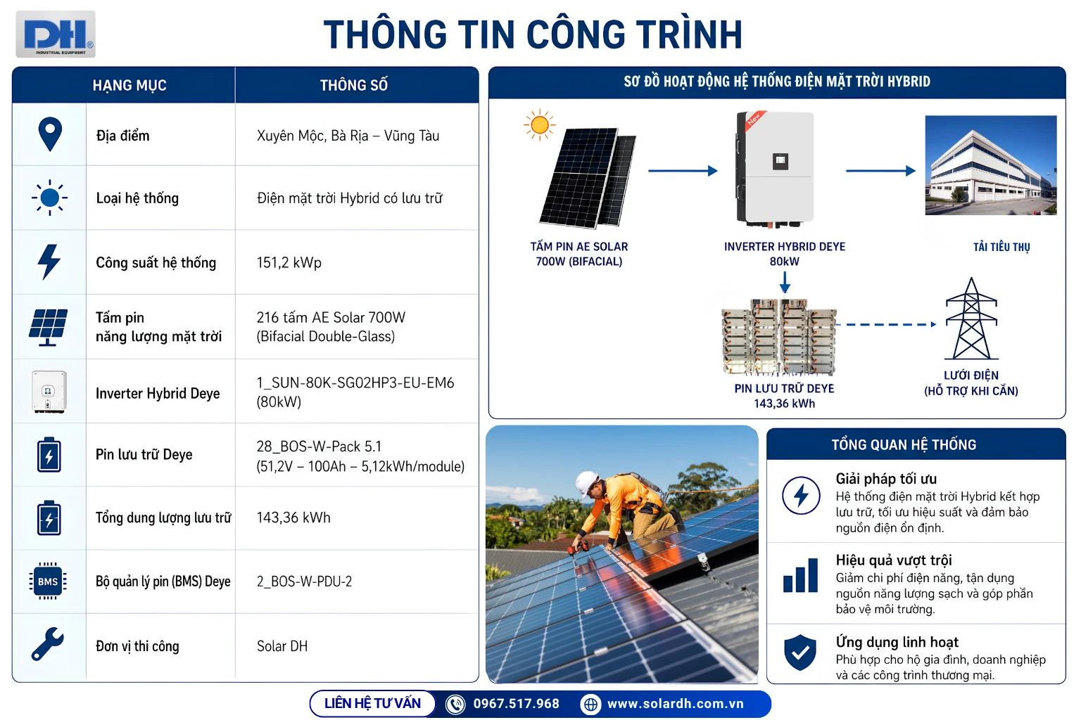 Thông tin dự án lắp hệ thống điện mặt trời Hybrid