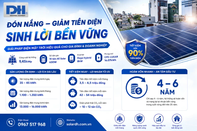Lợi ích khi lắp hệ thống điện mặt trời