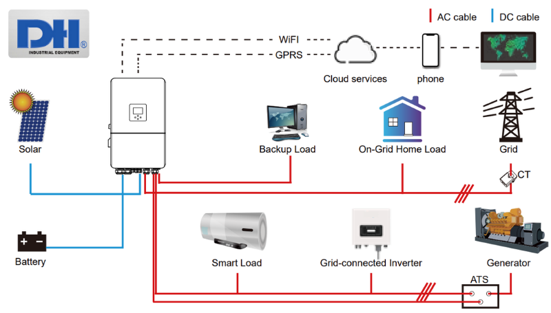 Sơ đồ hoạt động của Inverter Hybrid 20kW