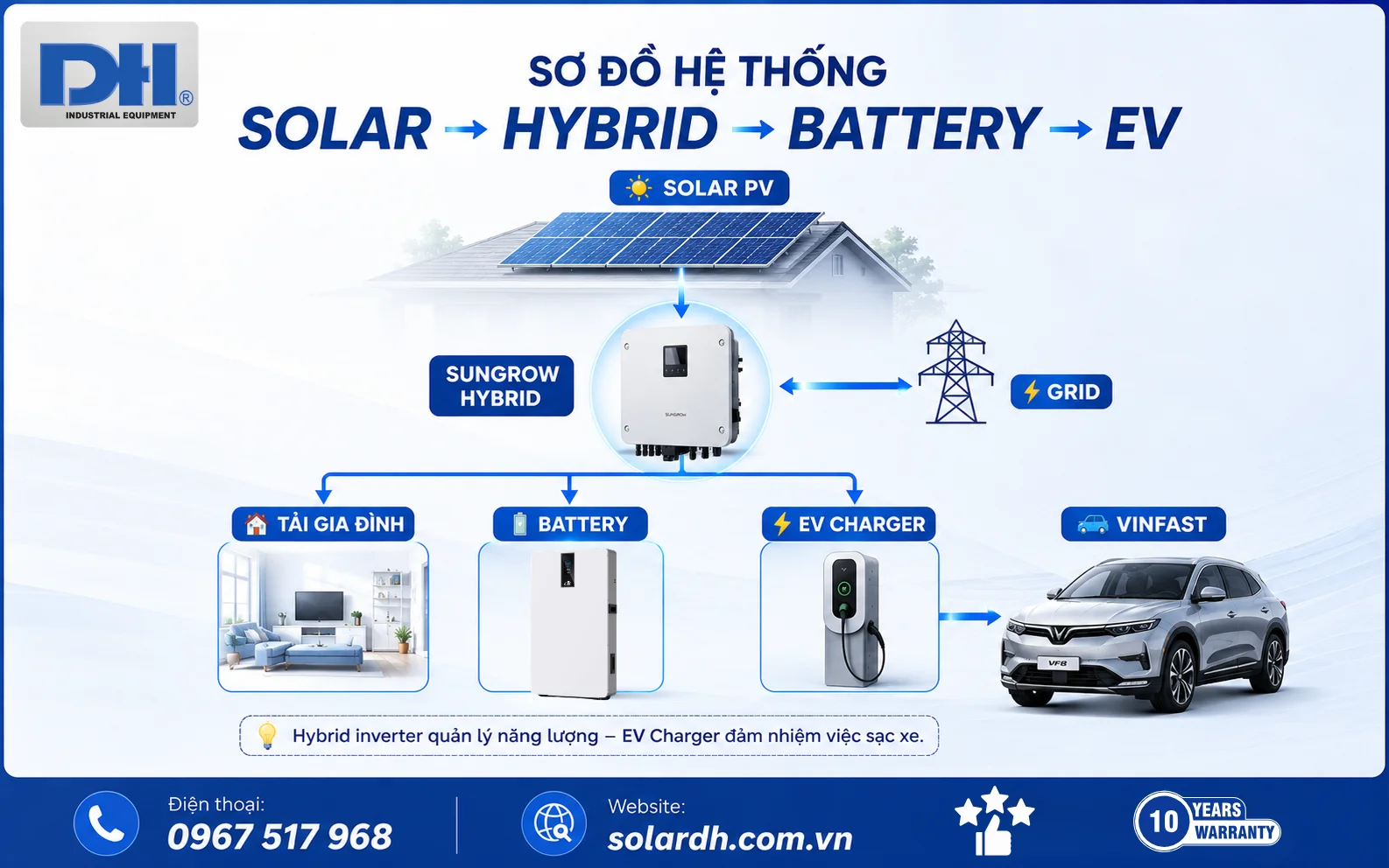 Sơ đồ hệ thống lắp điện mặt trời cho ô tô điện