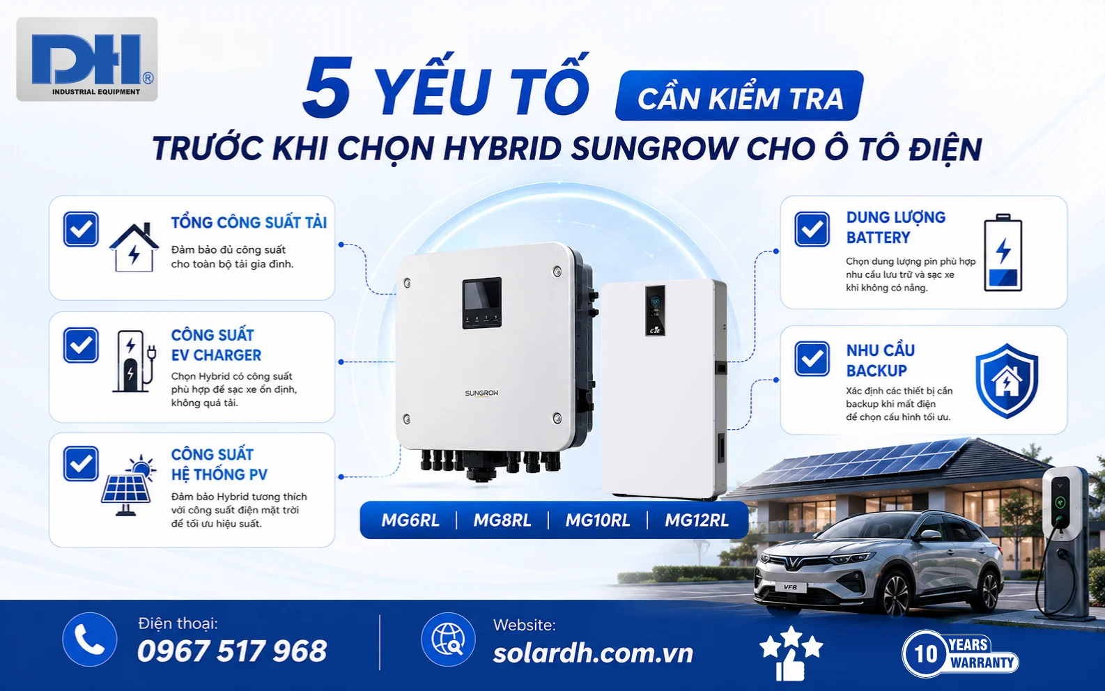 5 yếu tố cần kiểm tra trước khi chọn Inverter Hybrid Sungrow cho ô tô điện