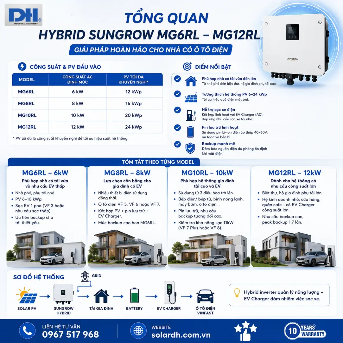 Đánh giá tổng quan Inverter Hybrid Sungrow MG6-12RL